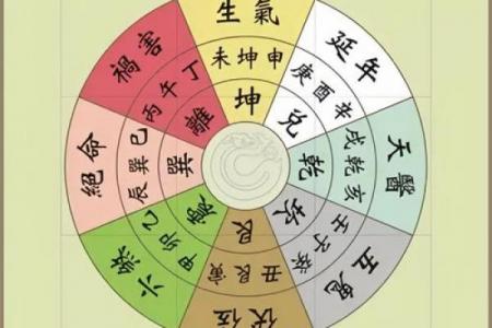 风水中的水口和曜星指什么，分别起什么作用？