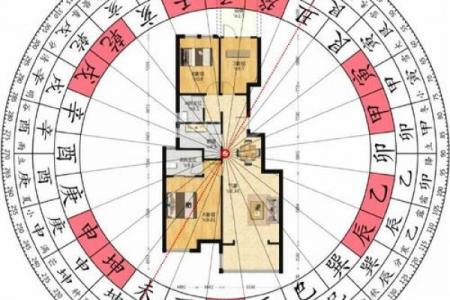 没有电梯的房子风水怎么样