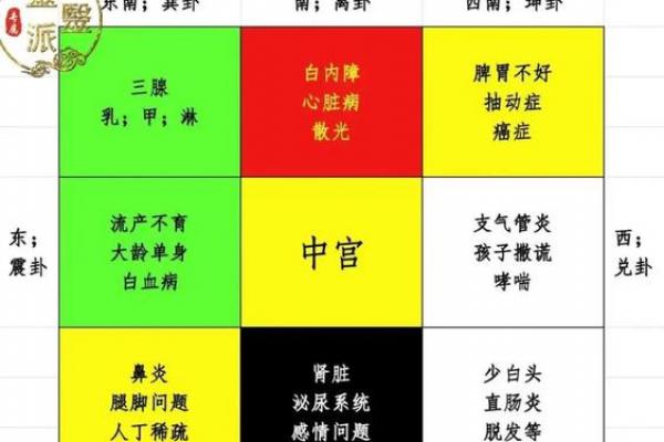 房子厕所风水布局 房子厕所风水布局