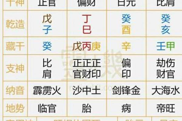 免费五行八卦算命,八字五行免费算命 免费五行八卦算命,八字五行免费算命