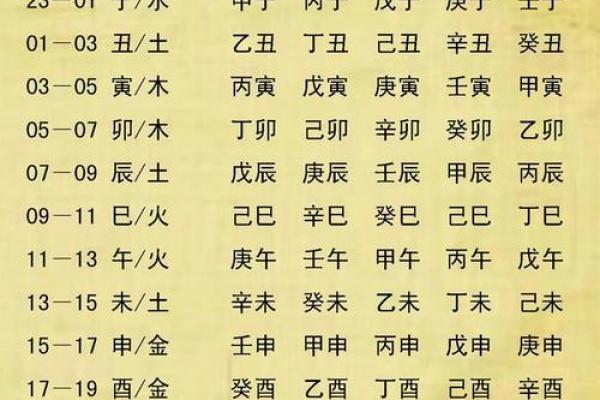 免费五行八卦算命,八字五行免费算命 免费五行八卦算命,八字五行免费算命