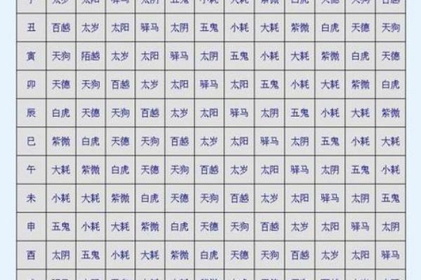 年月八日算命 年月八日算命