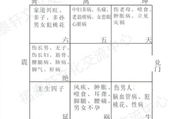 八宅风水口诀汇总 哪些是八宅风水的口诀 八宅风水口诀汇总 哪些是八宅风水的口诀