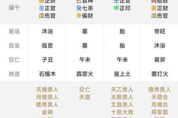 一分钟看懂八字排盘,八字排盘出来怎么解读 一分钟看懂八字排盘,八字排盘出来怎么解读