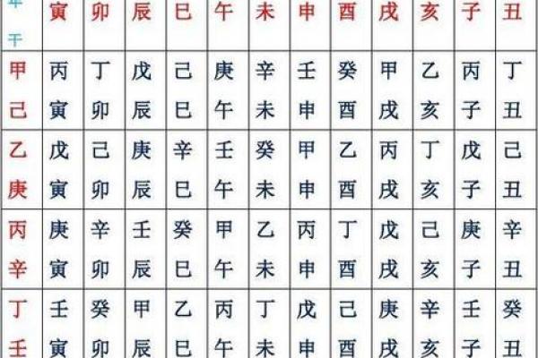一分钟看懂八字排盘,八字排盘出来怎么解读 一分钟看懂八字排盘,八字排盘出来怎么解读