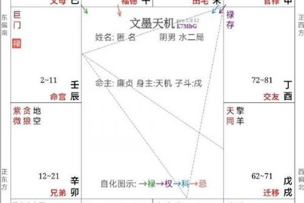 紫微斗数冲 紫微斗数冲破? 紫微斗数冲 紫微斗数冲破?