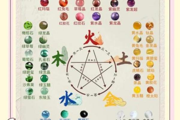 风水解读怎么知道自己适合戴什么水晶 风水解读怎么知道自己适合戴什么水晶