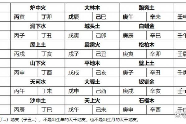 紫薇斗数怎么排盘 紫薇斗数怎么排盘