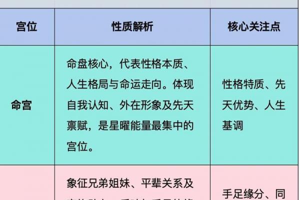 紫薇斗数解密pdf 紫薇斗数解密pdf