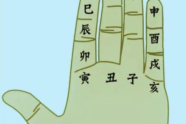 算命是用左手还是右手好