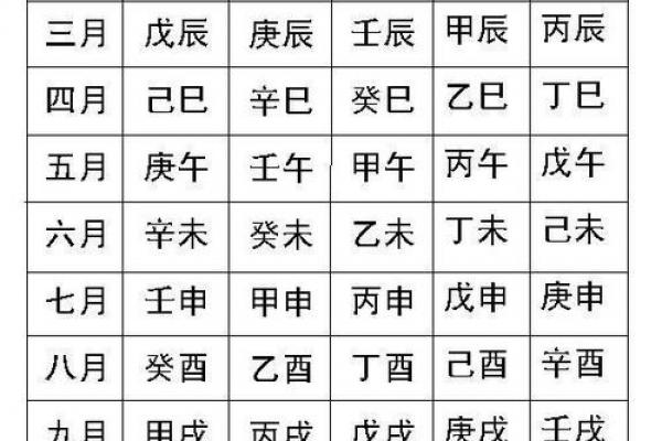 四柱八字看财运看哪里
