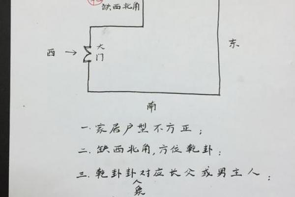 房子风水东北角有空角