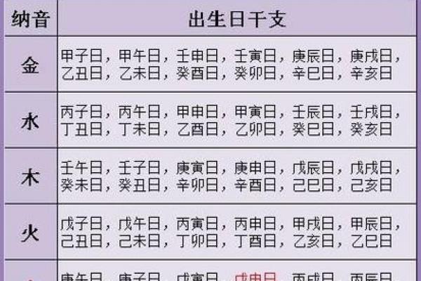 孩子生辰八字起名字 孩子生辰八字起名字