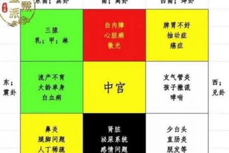 房子厕所风水布局