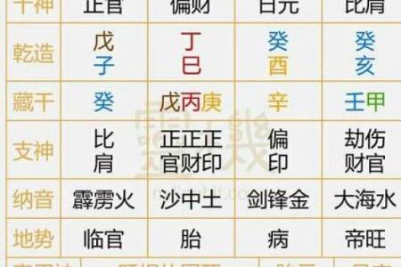 免费五行八卦算命,八字五行免费算命