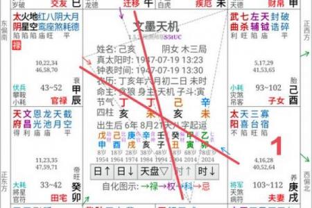 紫薇斗数如何看怀孕