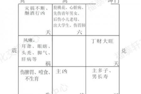 八宅风水口诀汇总 哪些是八宅风水的口诀