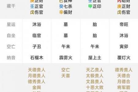 一分钟看懂八字排盘,八字排盘出来怎么解读