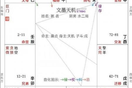 紫微斗数冲 紫微斗数冲破？
