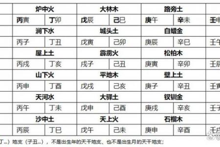 紫薇斗数怎么排盘