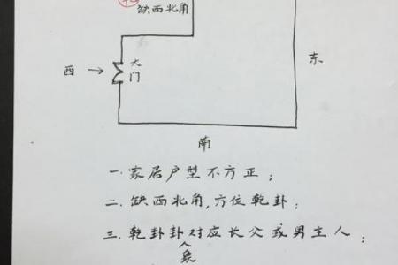 房子风水东北角有空角