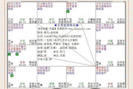 紫微斗数关于天魁天钺星的部分解析