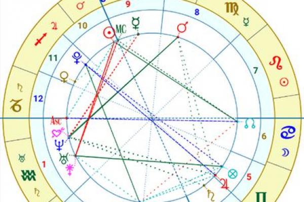 爱星盘在线查询 如何使用爱星盘在线查询 爱星盘在线查询 如何使用爱星盘在线查询