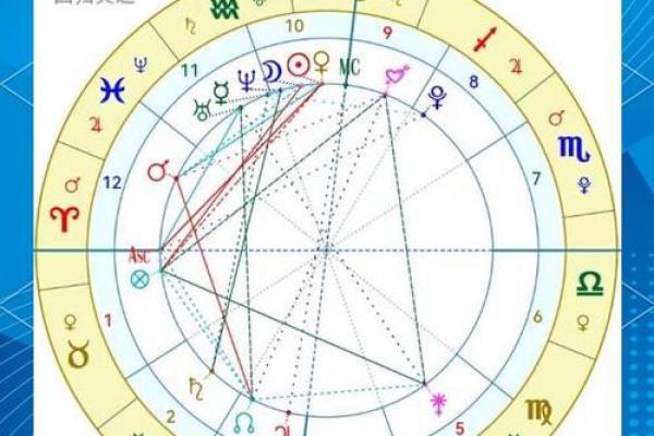 爱星盘在线查询 如何使用爱星盘在线查询 爱星盘在线查询 如何使用爱星盘在线查询