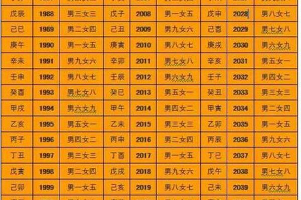 紫薇斗数免费合婚 紫薇斗数免费合婚