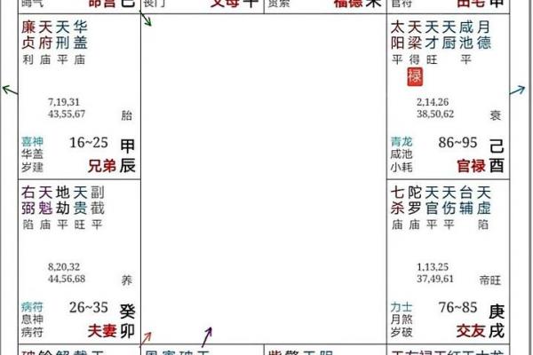 紫薇斗数命宫擎羊陷 紫薇斗数命宫擎羊陷