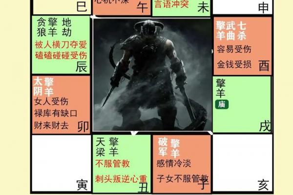 紫薇斗数命宫擎羊陷 紫薇斗数命宫擎羊陷