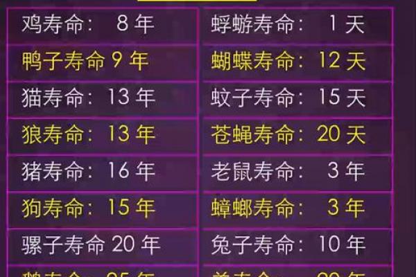 八字看寿命准吗 八字看寿命准吗