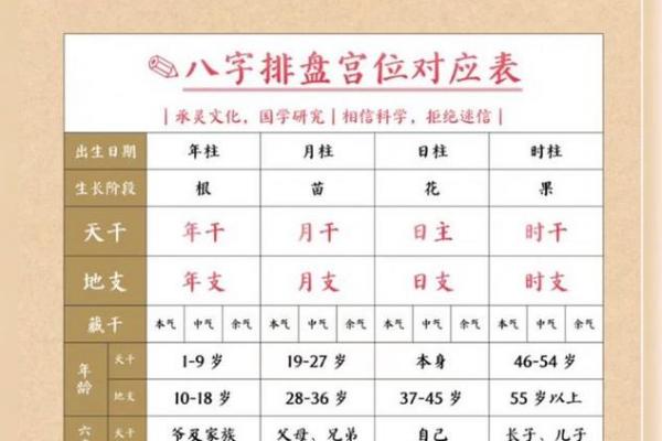 八字排盘后分析教程 八字排盘后分析教程