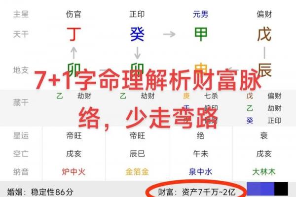 八字排盘后分析教程 八字排盘后分析教程