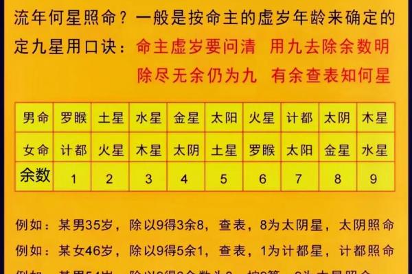 大宗四柱八字算命方法,四柱八字怎么算最简单的 大宗四柱八字算命方法,四柱八字怎么算最简单的