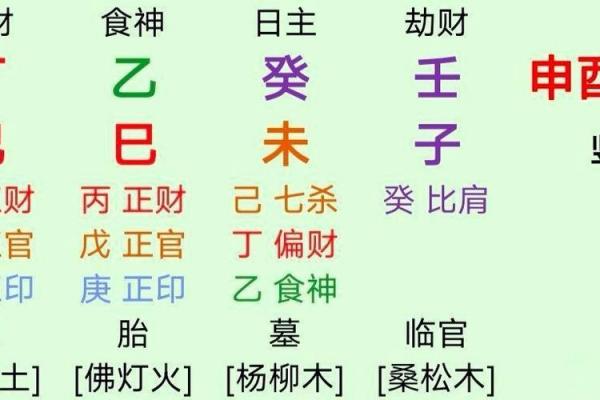 大宗四柱八字算命方法,四柱八字怎么算最简单的 大宗四柱八字算命方法,四柱八字怎么算最简单的