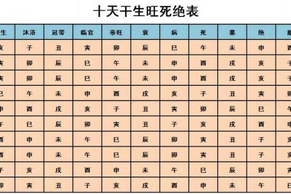 八字命理基础知识:四柱的各柱含义 八字命理基础知识:四柱的各柱含义