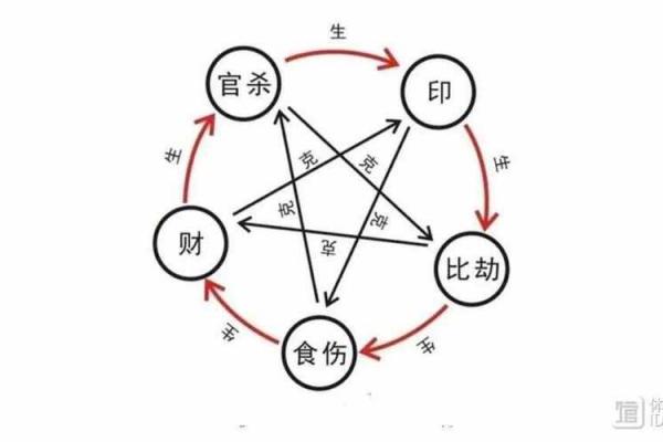 八字比劫 八字比劫