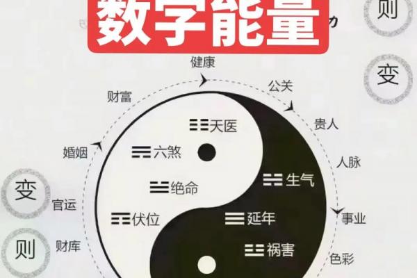 装修应注意的风水 装修应注意的风水