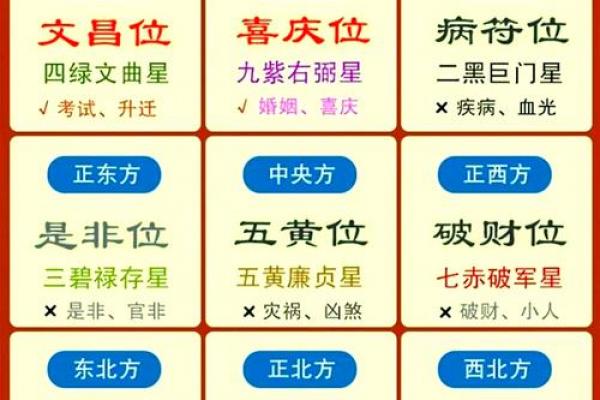 风水文化:风水九歌十诀 风水文化:风水九歌十诀