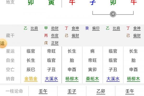 偏印系列第十七例 八字#八字
