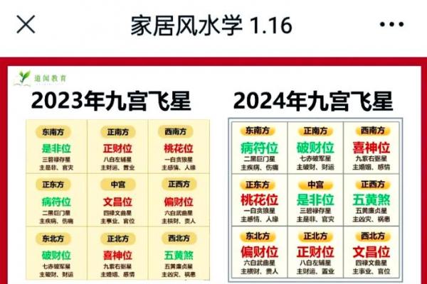 超准测试 2024年你的总体运势