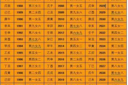 紫薇斗数免费合婚