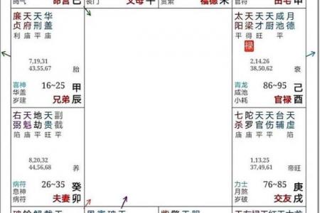 紫薇斗数命宫擎羊陷