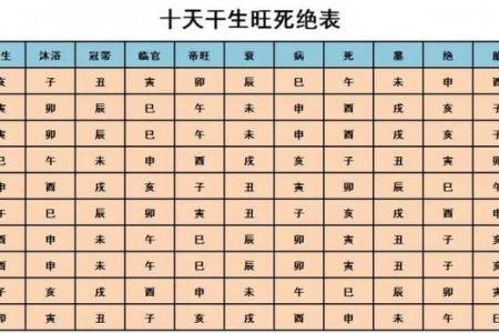 八字命理基础知识：四柱的各柱含义