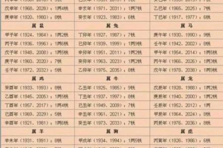 算命一生的命运