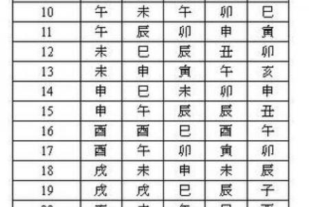 紫薇斗数怎么看买房