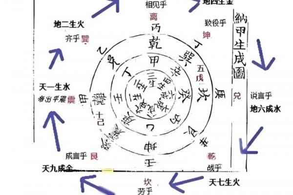 八字入门基础知识 八字入门基础知识