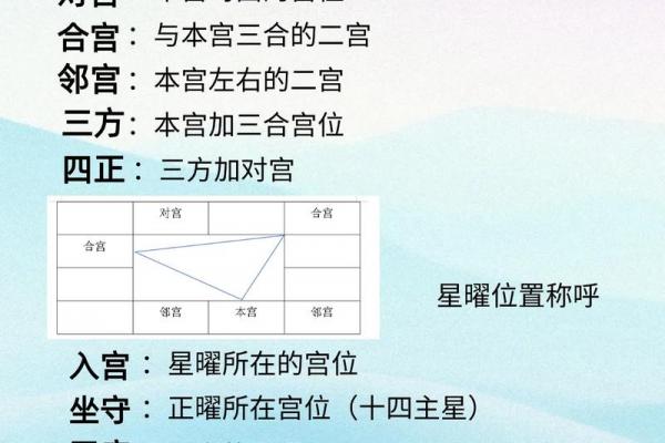 紫薇斗数看事业方位
