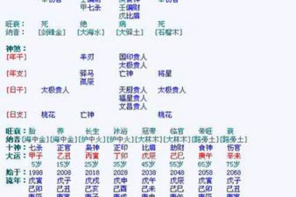 生辰八字算大运 生辰八字算大运